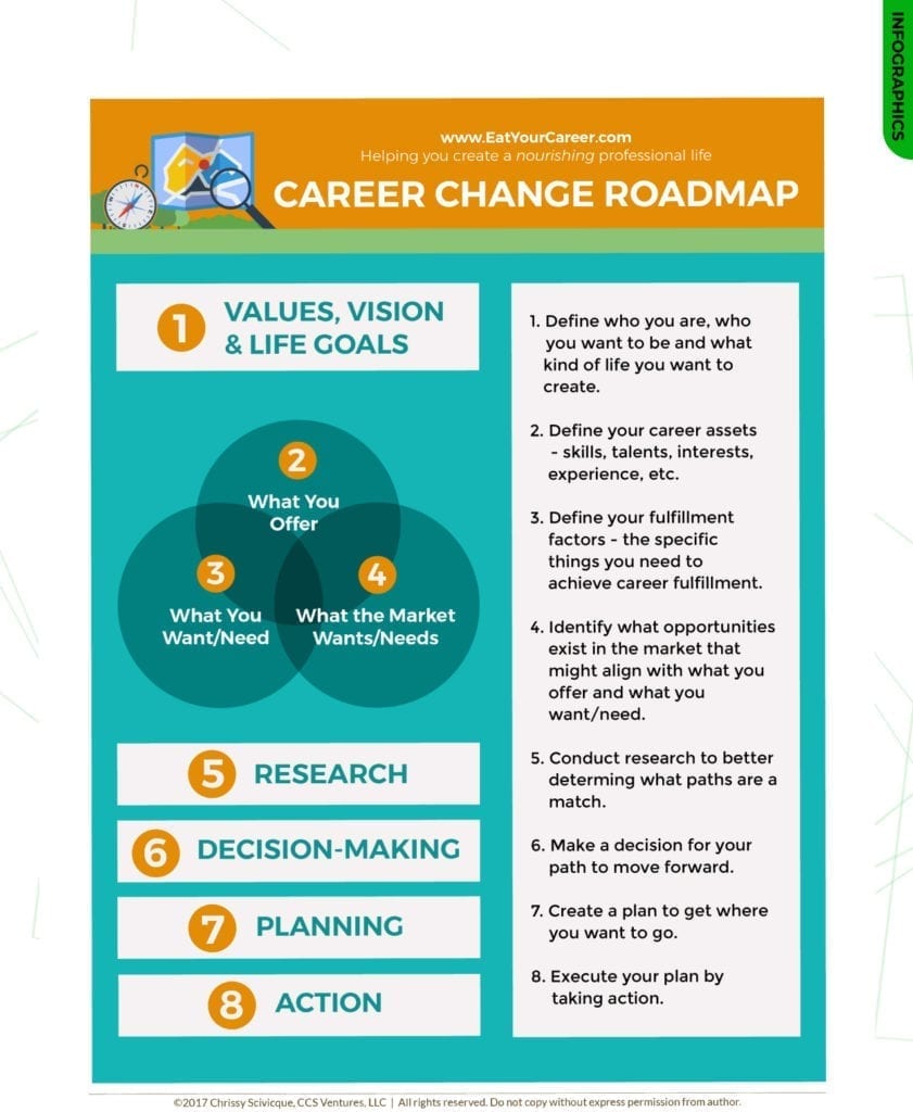 infographics inspiration